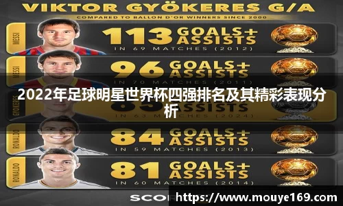 2022年足球明星世界杯四强排名及其精彩表现分析