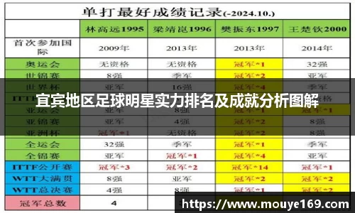 宜宾地区足球明星实力排名及成就分析图解