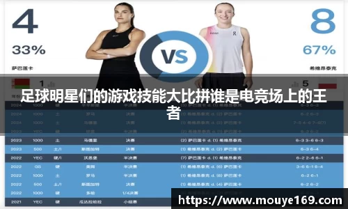 足球明星们的游戏技能大比拼谁是电竞场上的王者